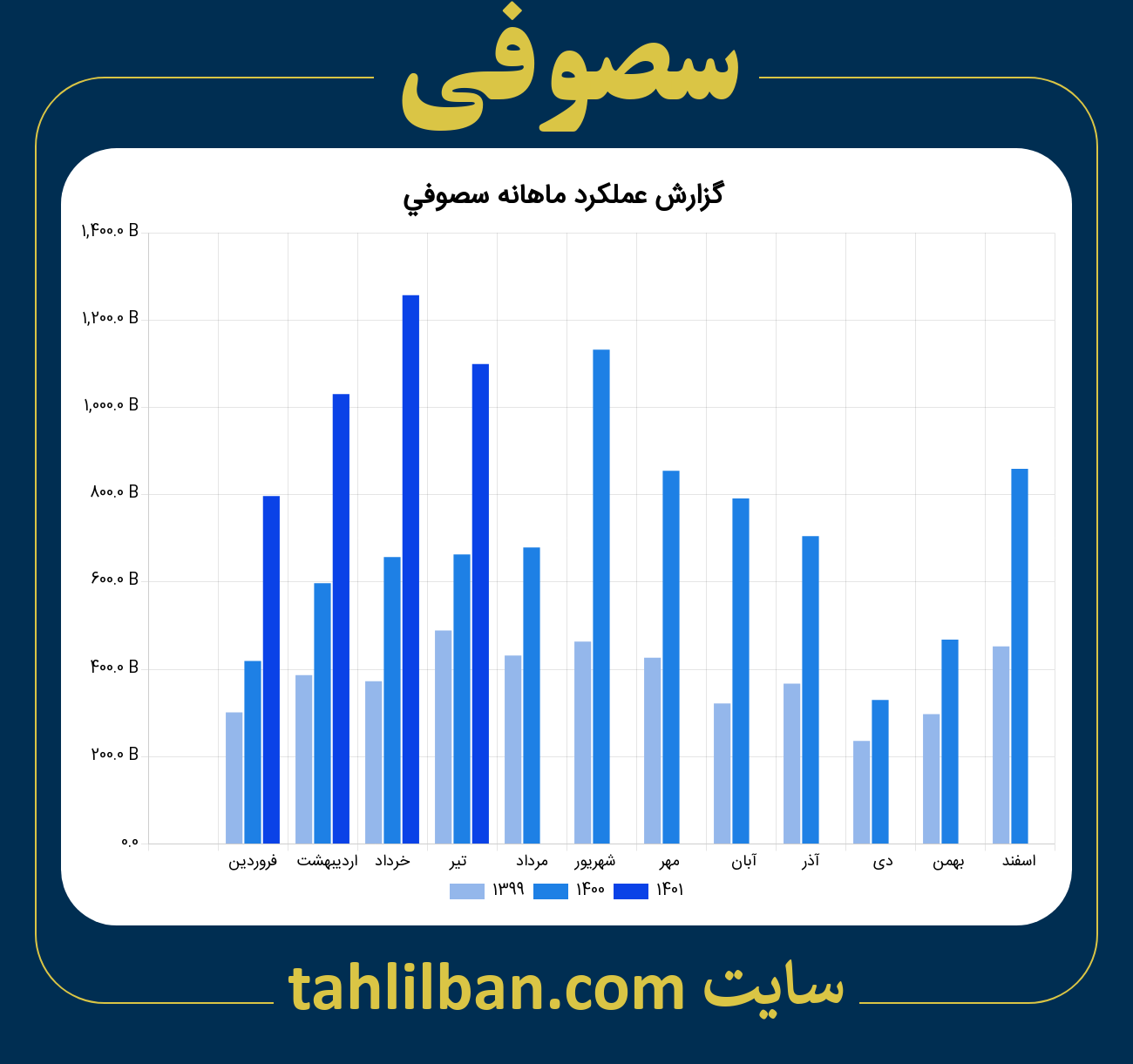 تصویر نمودار ماهانه