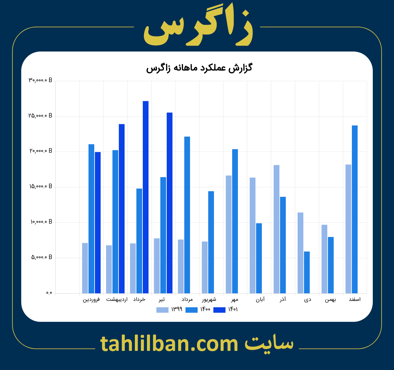 تصویر نمودار ماهانه