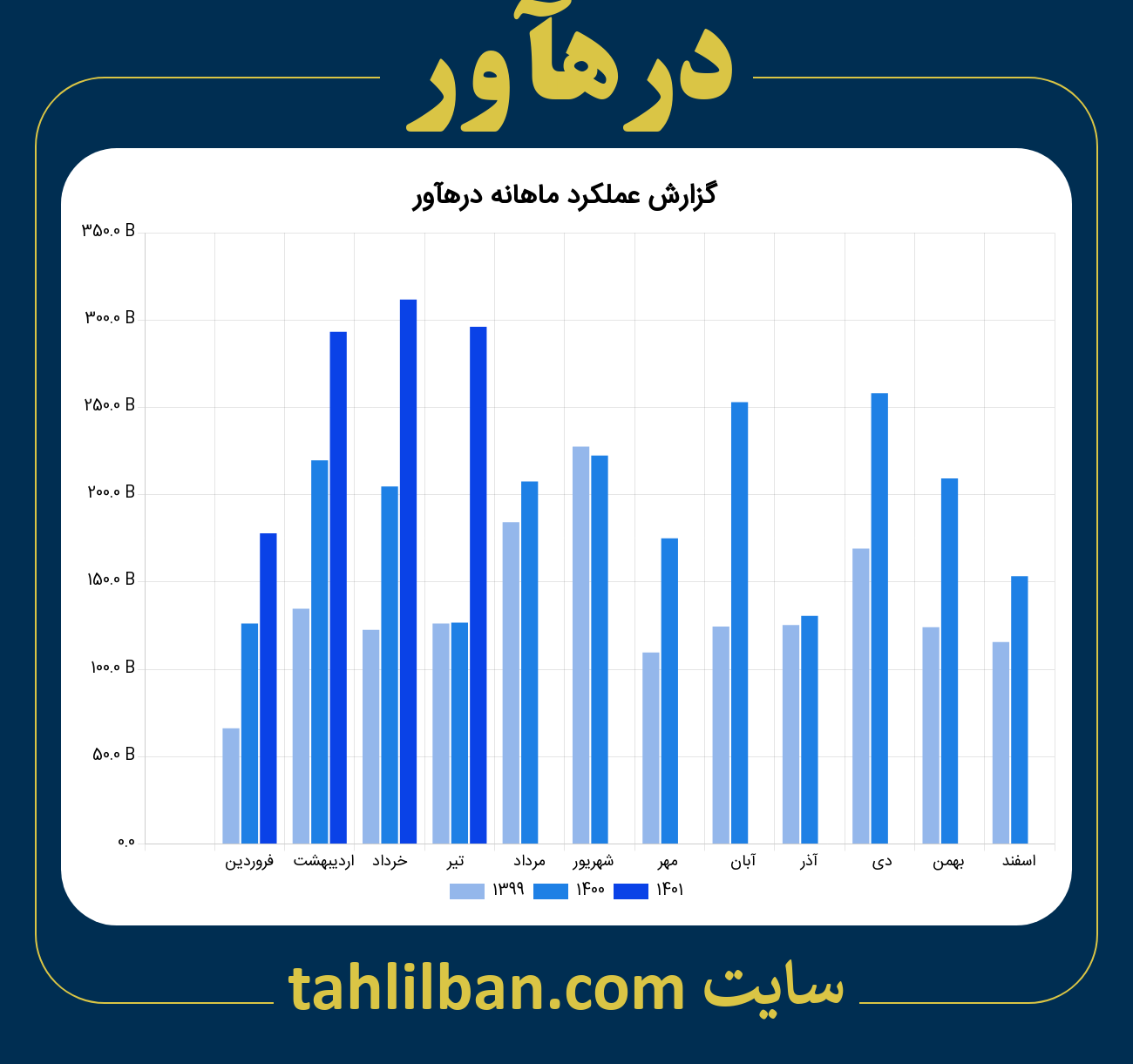 تصویر نمودار ماهانه