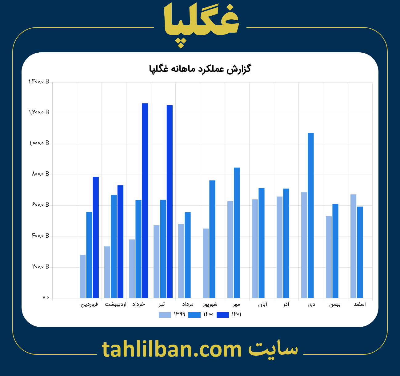 تصویر نمودار ماهانه