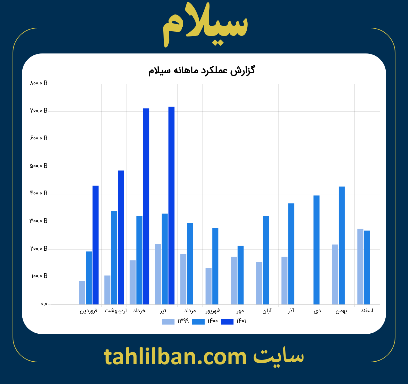 تصویر نمودار ماهانه