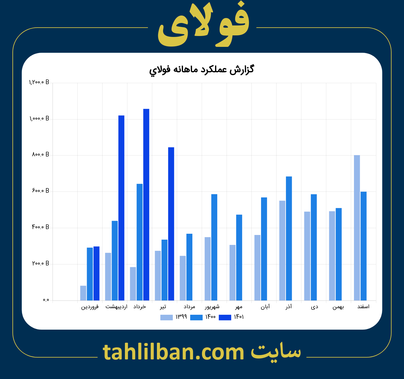 تصویر نمودار ماهانه