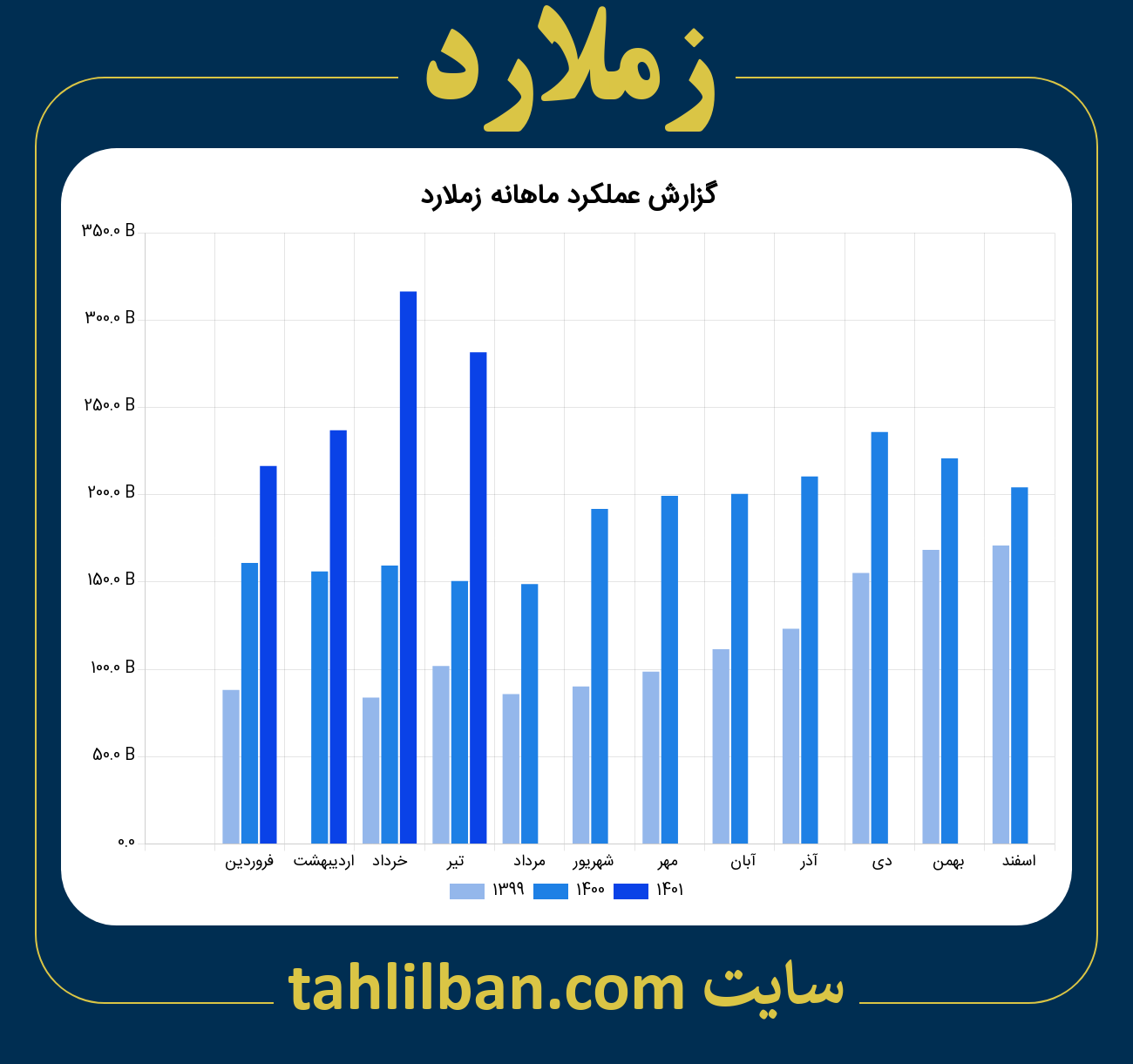 تصویر نمودار ماهانه