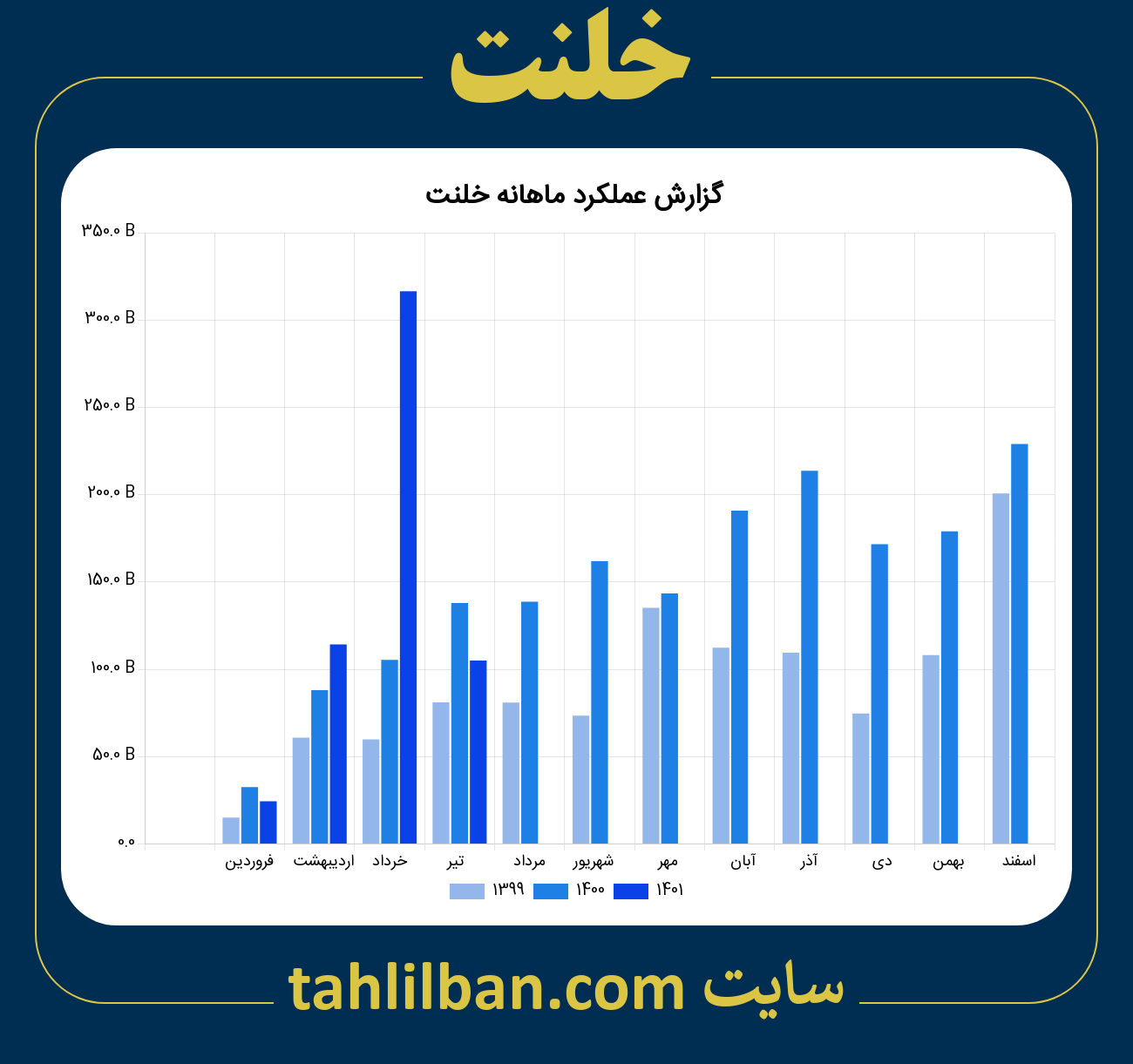 تصویر نمودار ماهانه