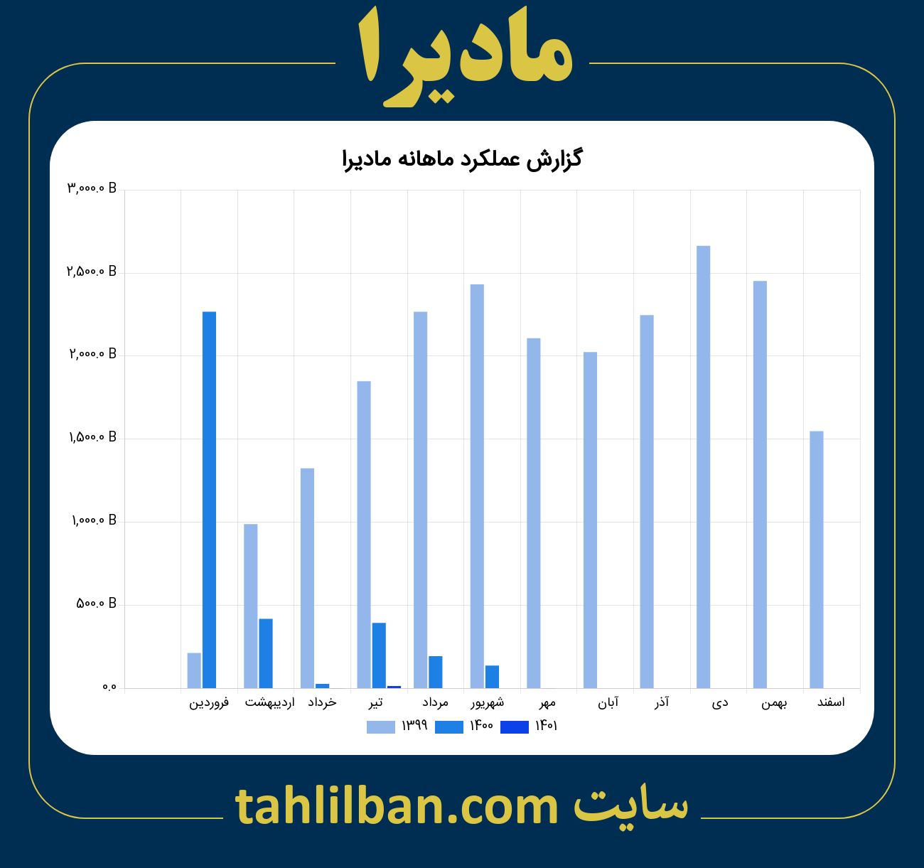 تصویر نمودار ماهانه