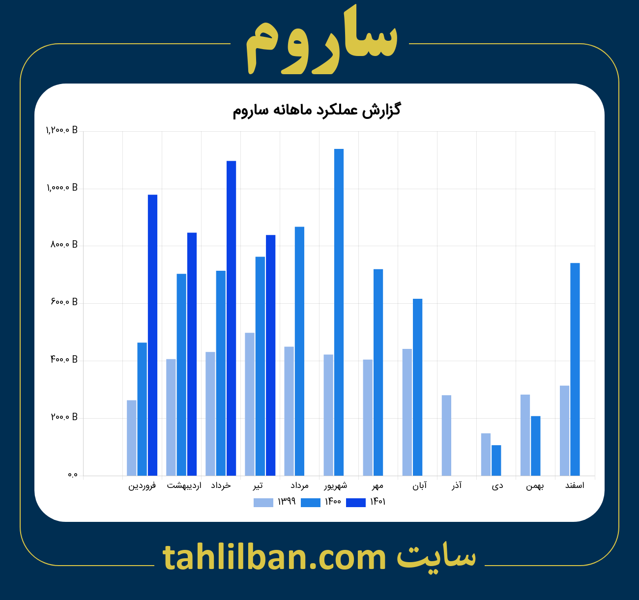 تصویر نمودار ماهانه