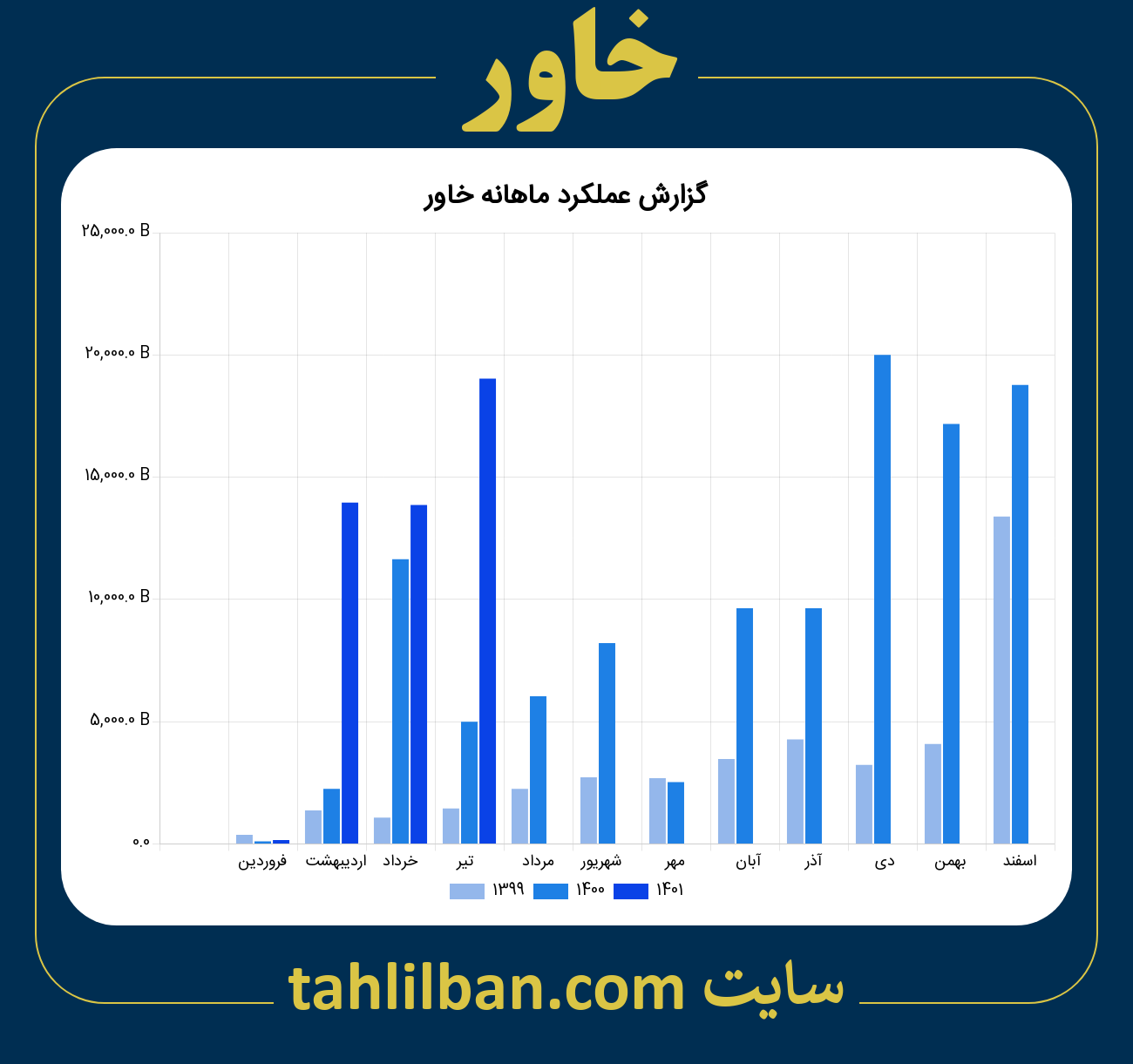 تصویر نمودار ماهانه