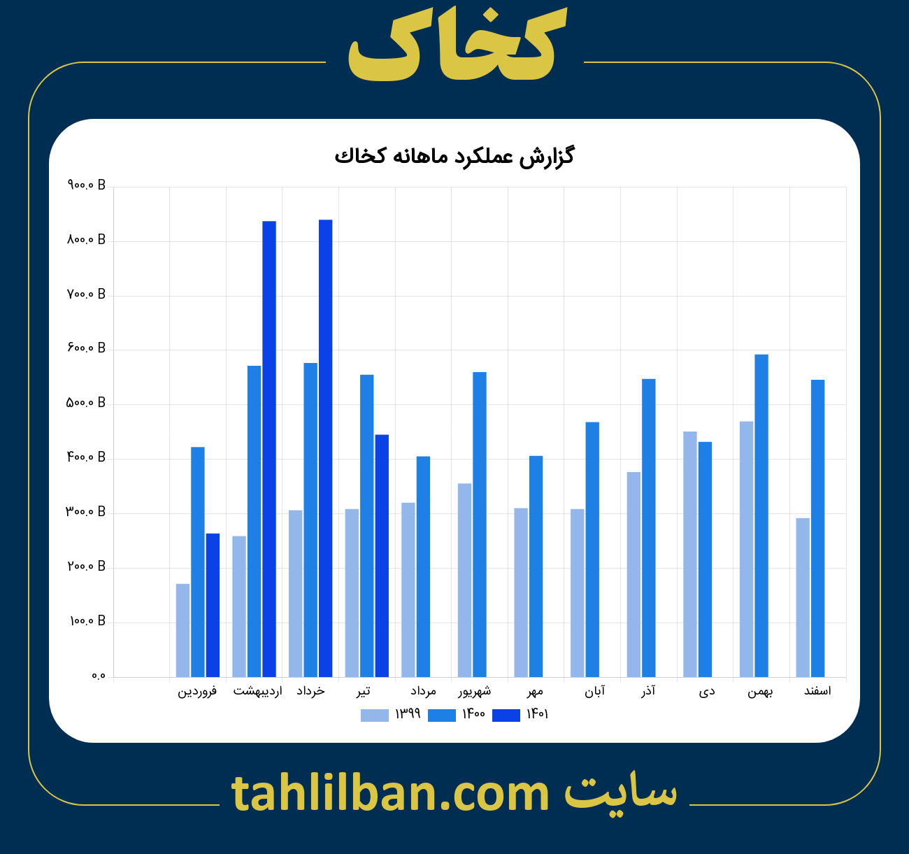 تصویر نمودار ماهانه