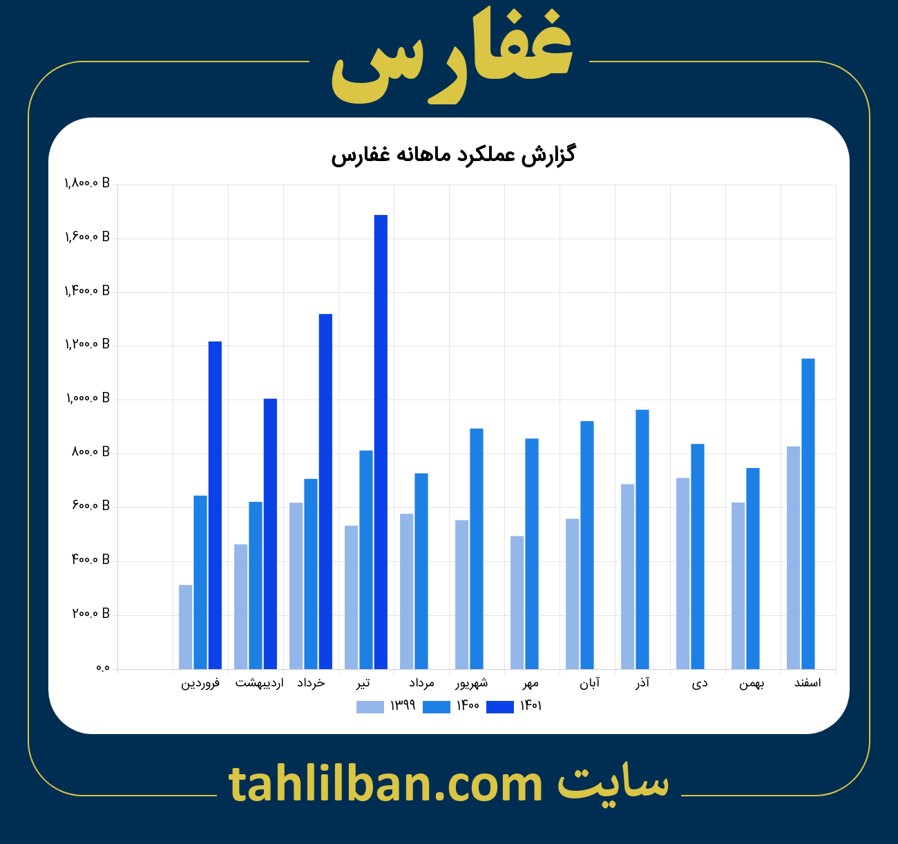 تصویر نمودار ماهانه