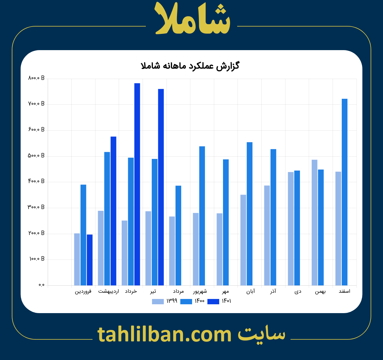 تصویر نمودار ماهانه