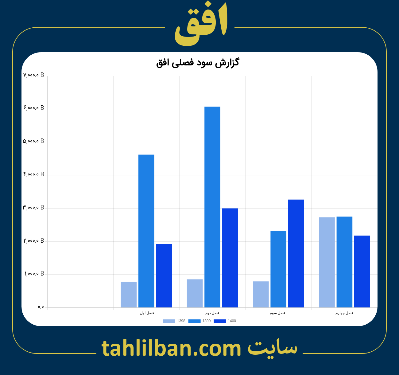 تصویر نمودار گزارش فصلی