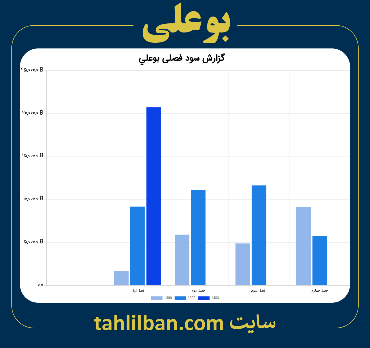 تصویر نمودار گزارش فصلی