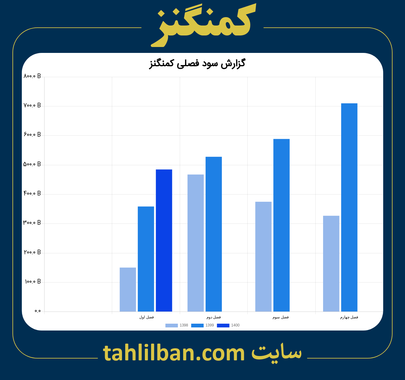 تصویر نمودار گزارش فصلی