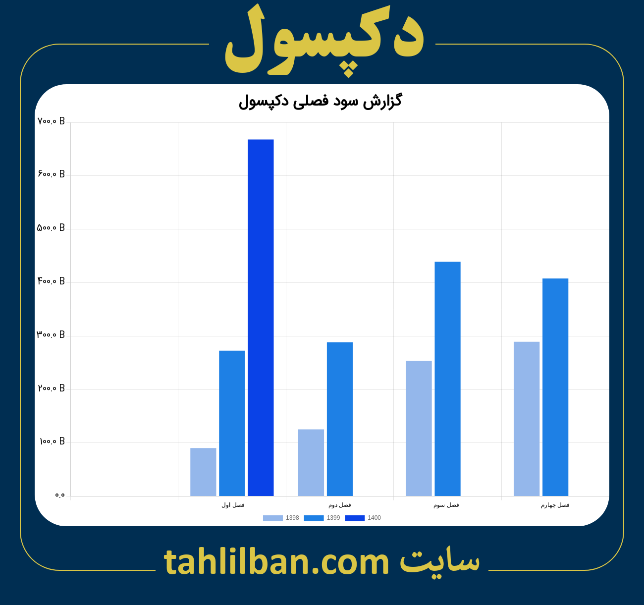 تصویر نمودار گزارش فصلی