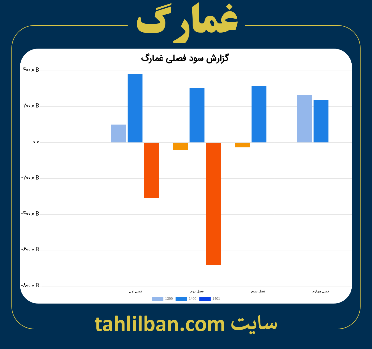 تصویر نمودار گزارش فصلی