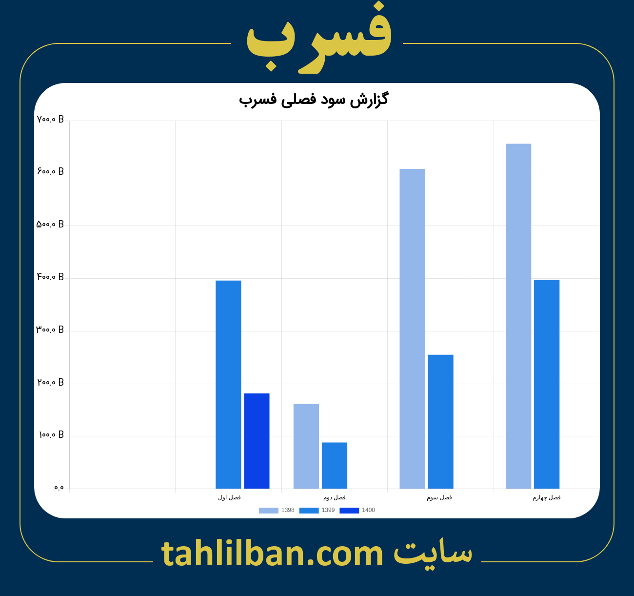 تصویر نمودار گزارش فصلی