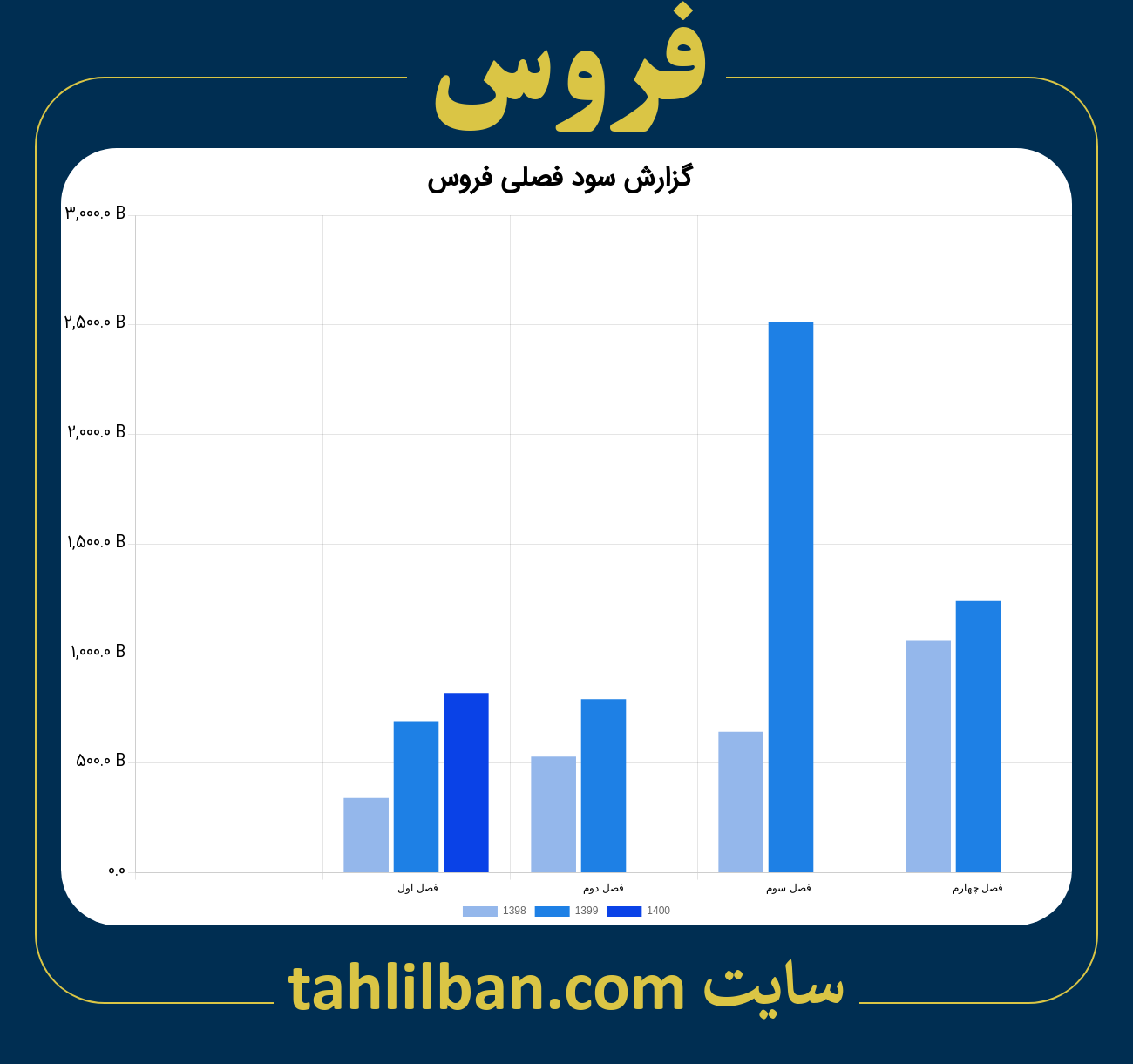 تصویر نمودار گزارش فصلی