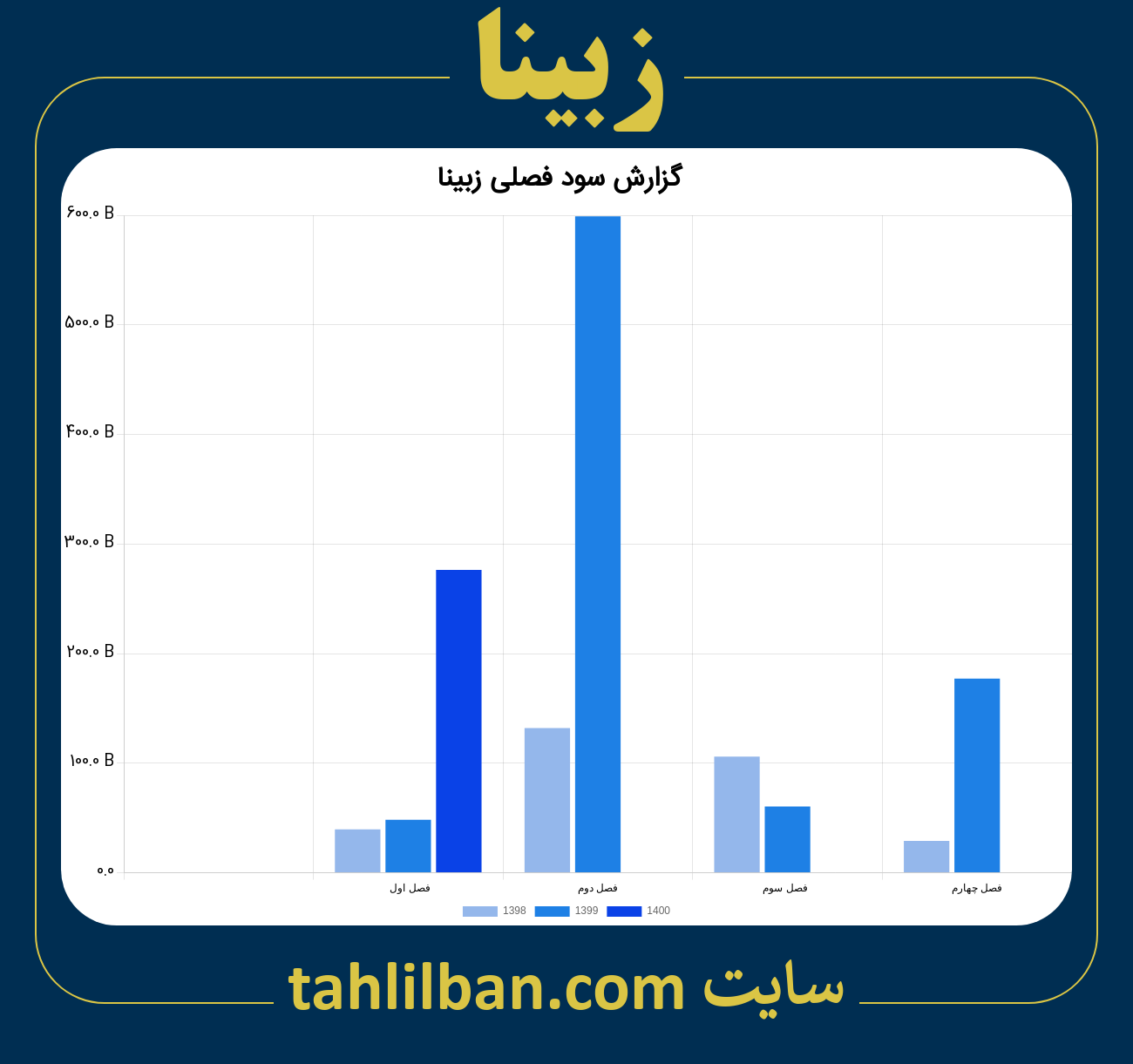 تصویر نمودار گزارش فصلی