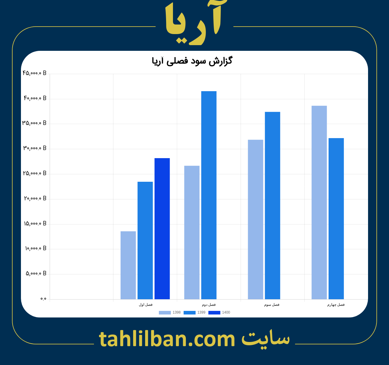 تصویر نمودار گزارش فصلی