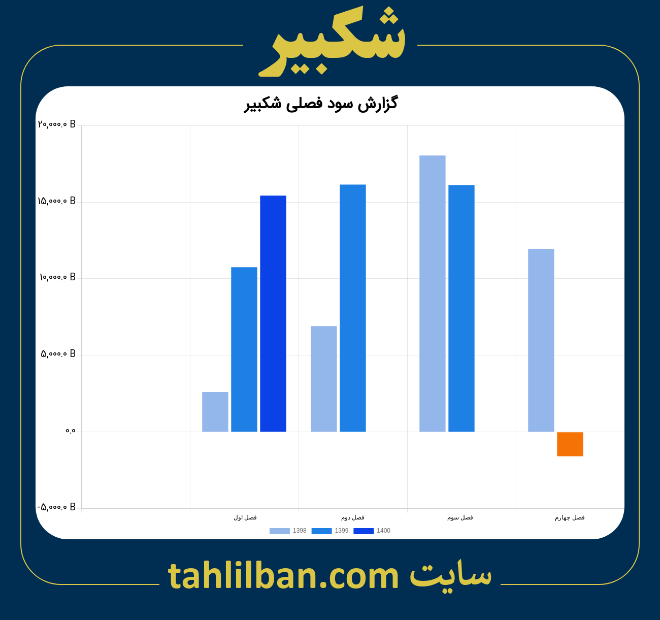 تصویر نمودار گزارش فصلی