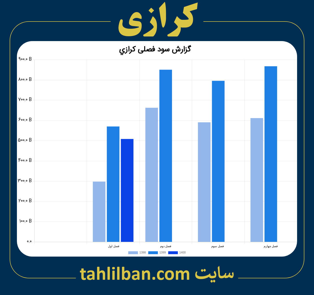 تصویر نمودار گزارش فصلی