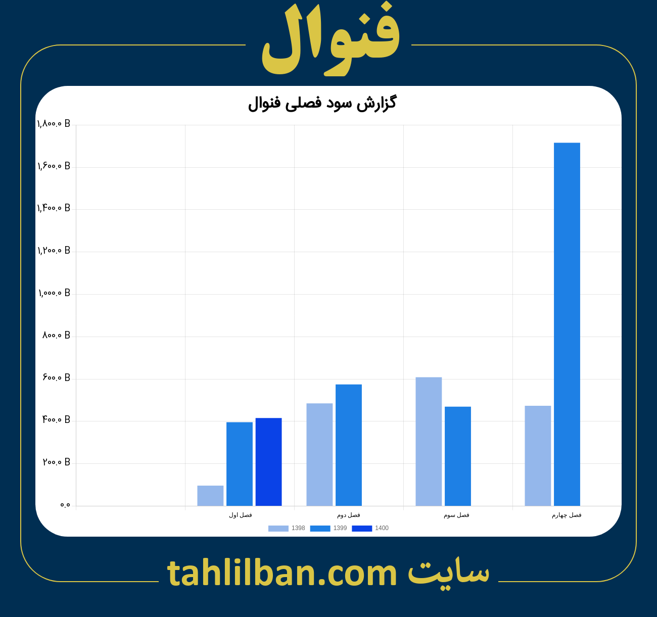 تصویر نمودار گزارش فصلی