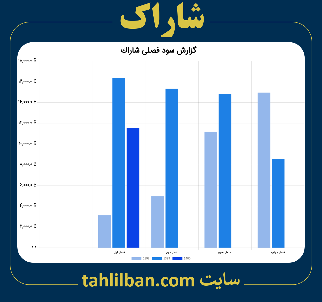 تصویر نمودار گزارش فصلی