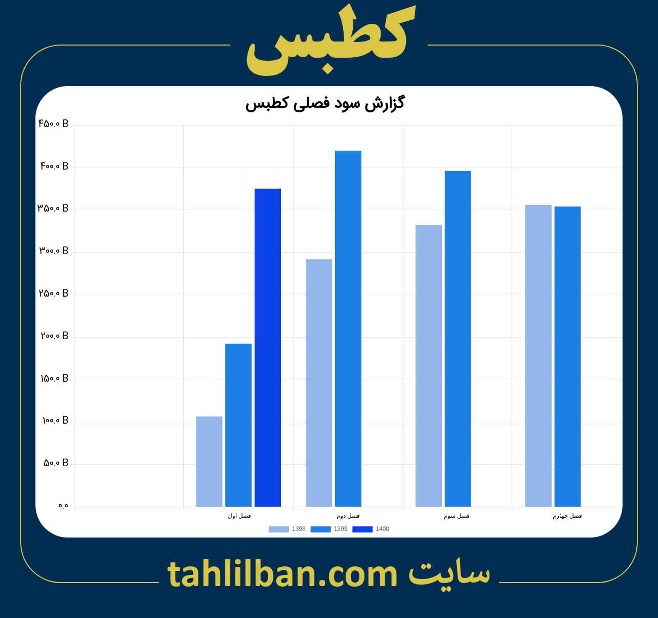 تصویر نمودار گزارش فصلی