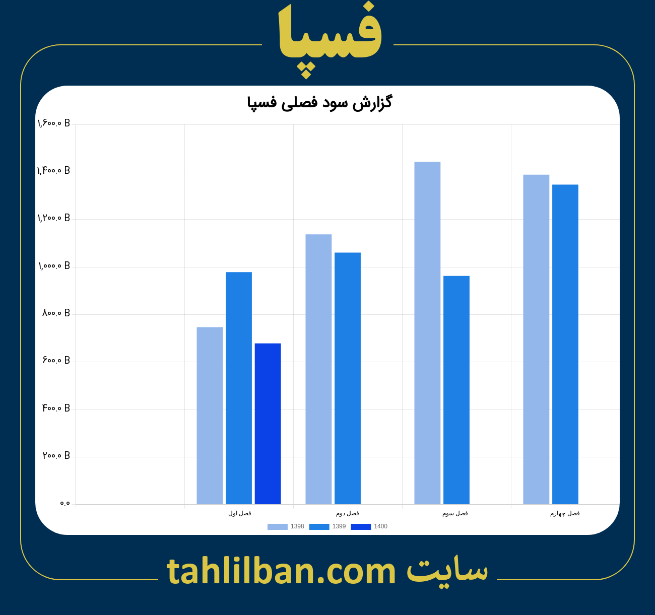 تصویر نمودار گزارش فصلی