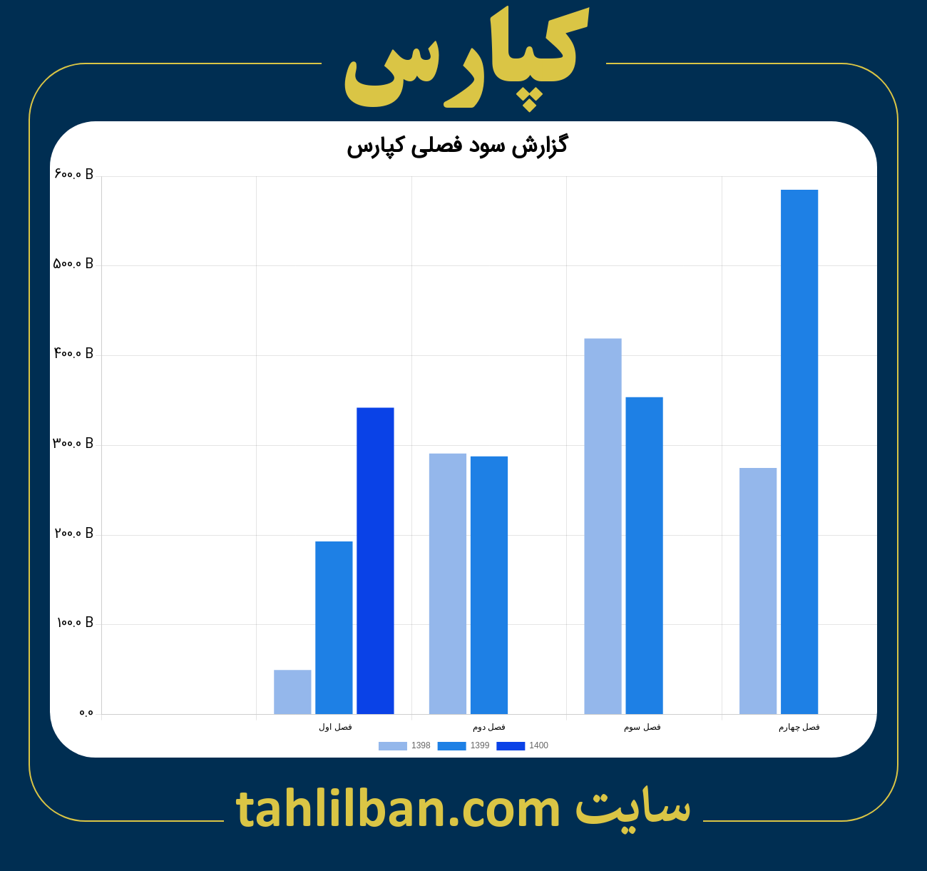 تصویر نمودار گزارش فصلی