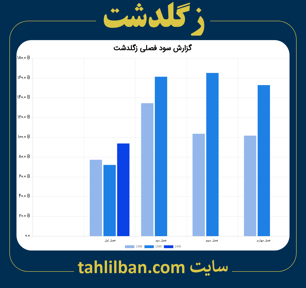 تصویر نمودار گزارش فصلی