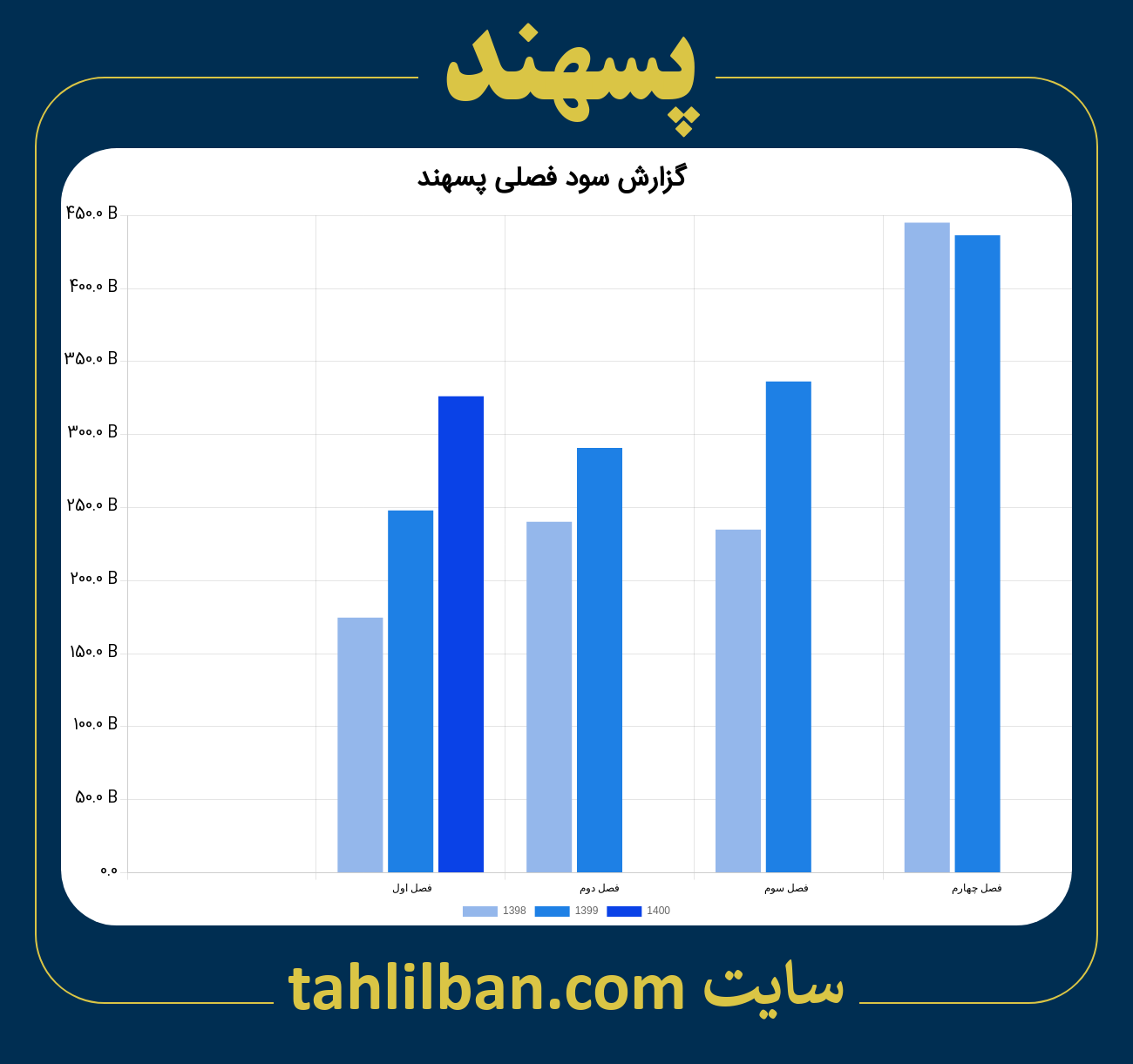 تصویر نمودار گزارش فصلی