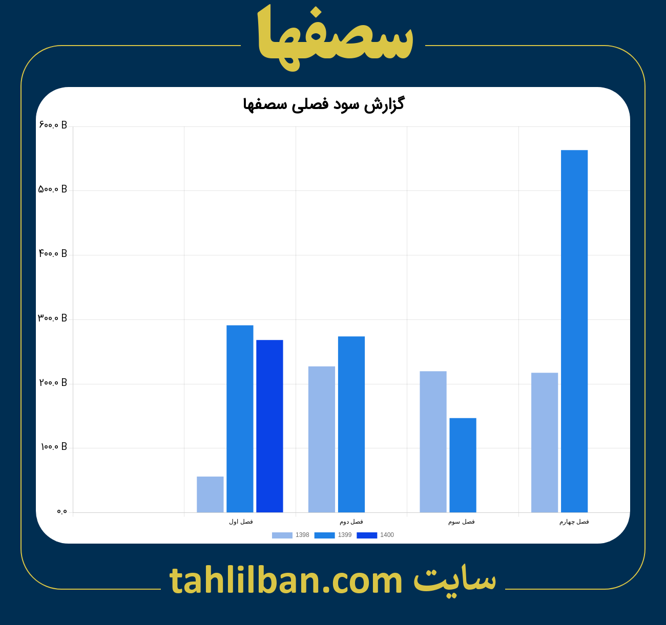 تصویر نمودار گزارش فصلی