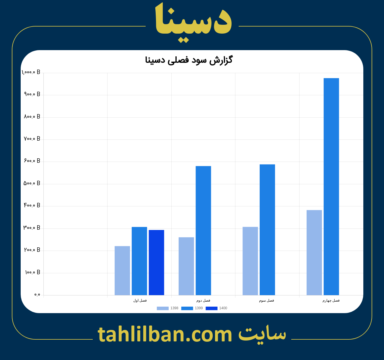 تصویر نمودار گزارش فصلی