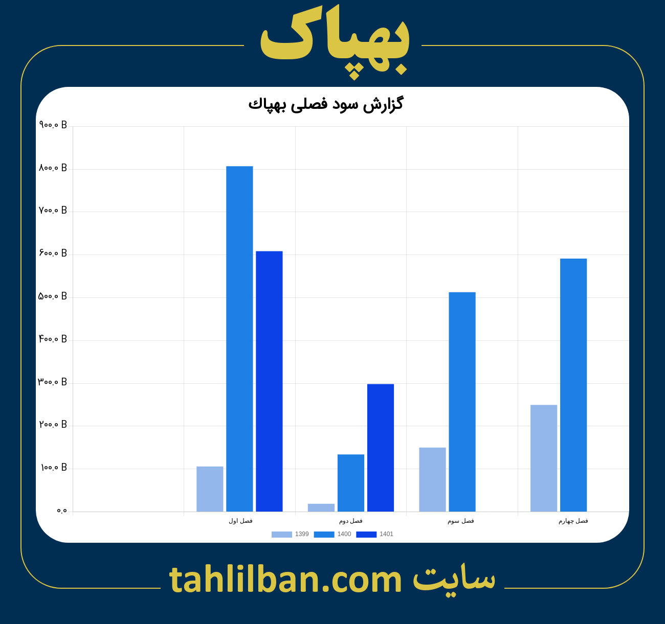 تصویر نمودار گزارش فصلی