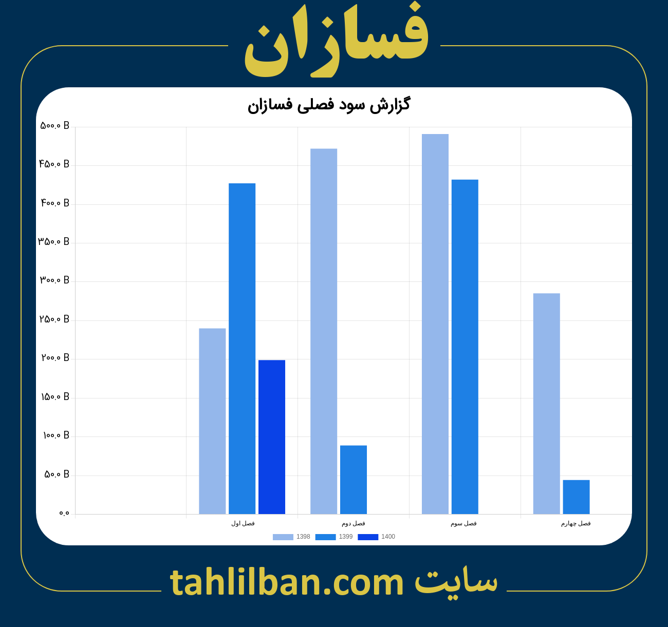 تصویر نمودار گزارش فصلی