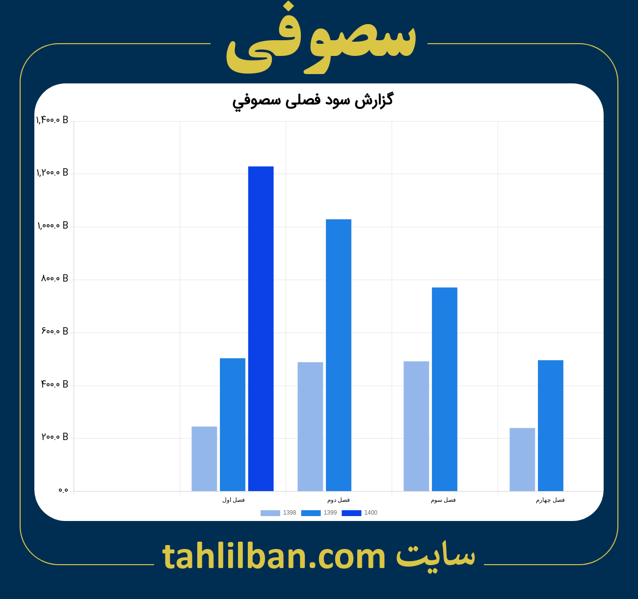 تصویر نمودار گزارش فصلی