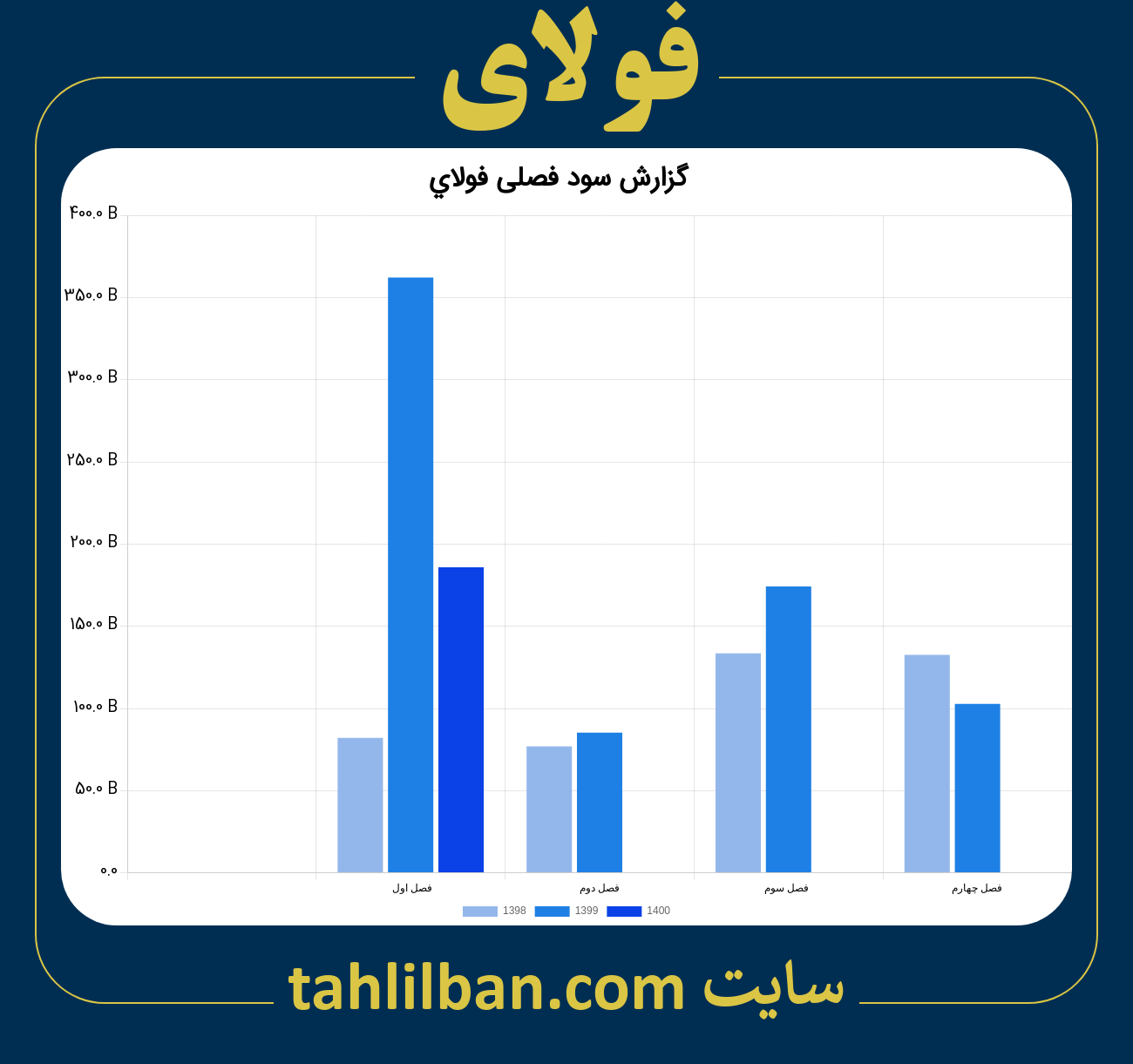 تصویر نمودار گزارش فصلی