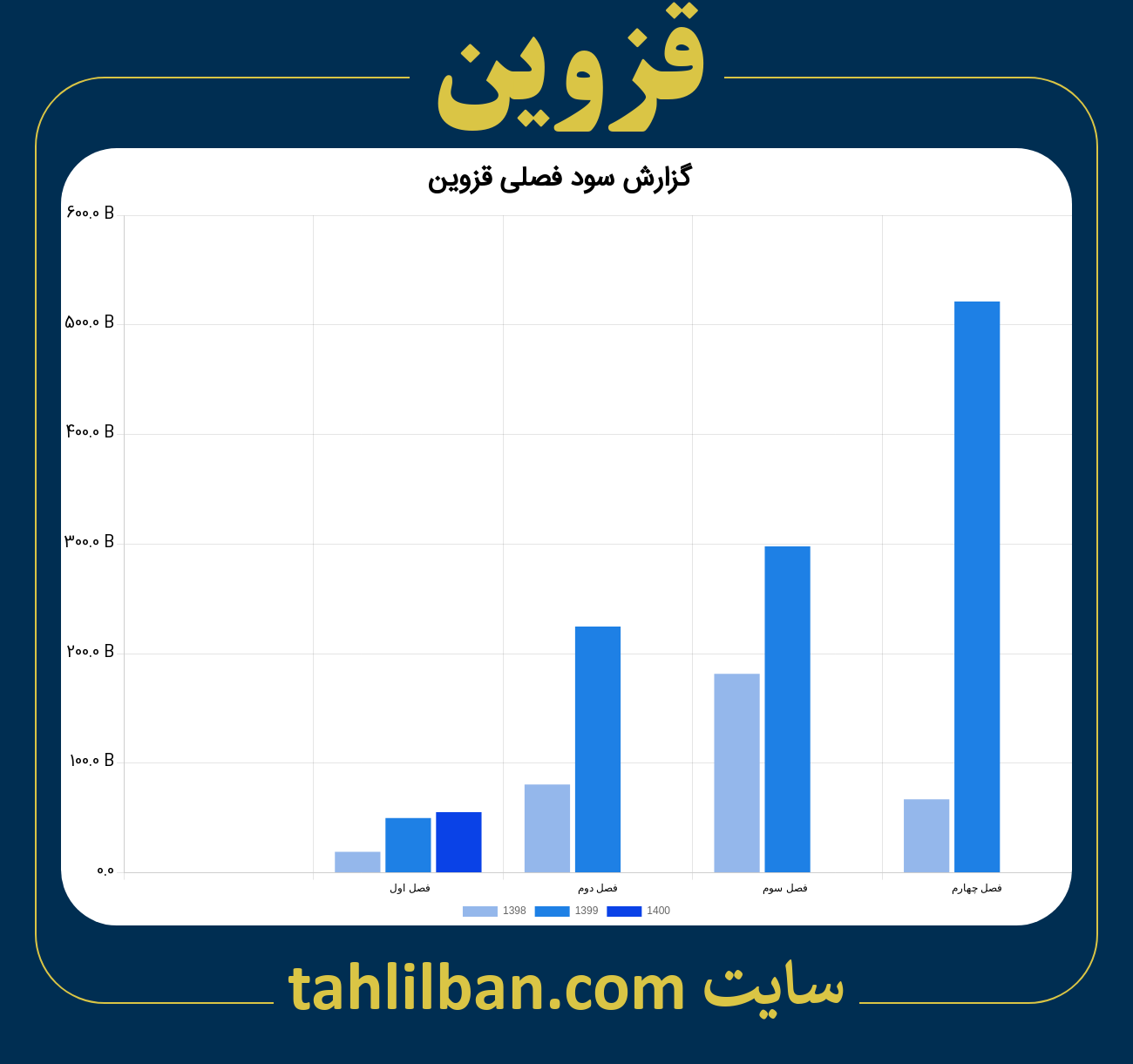 تصویر نمودار گزارش فصلی