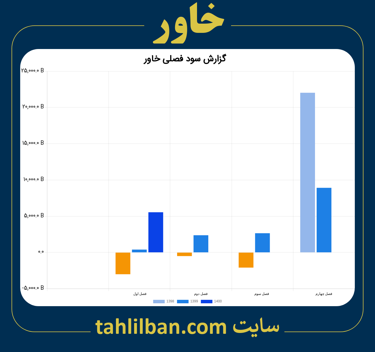 تصویر نمودار گزارش فصلی