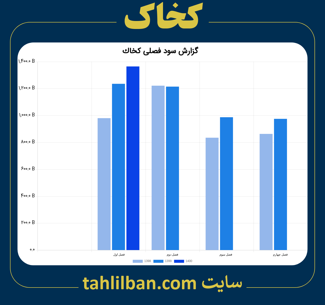 تصویر نمودار گزارش فصلی