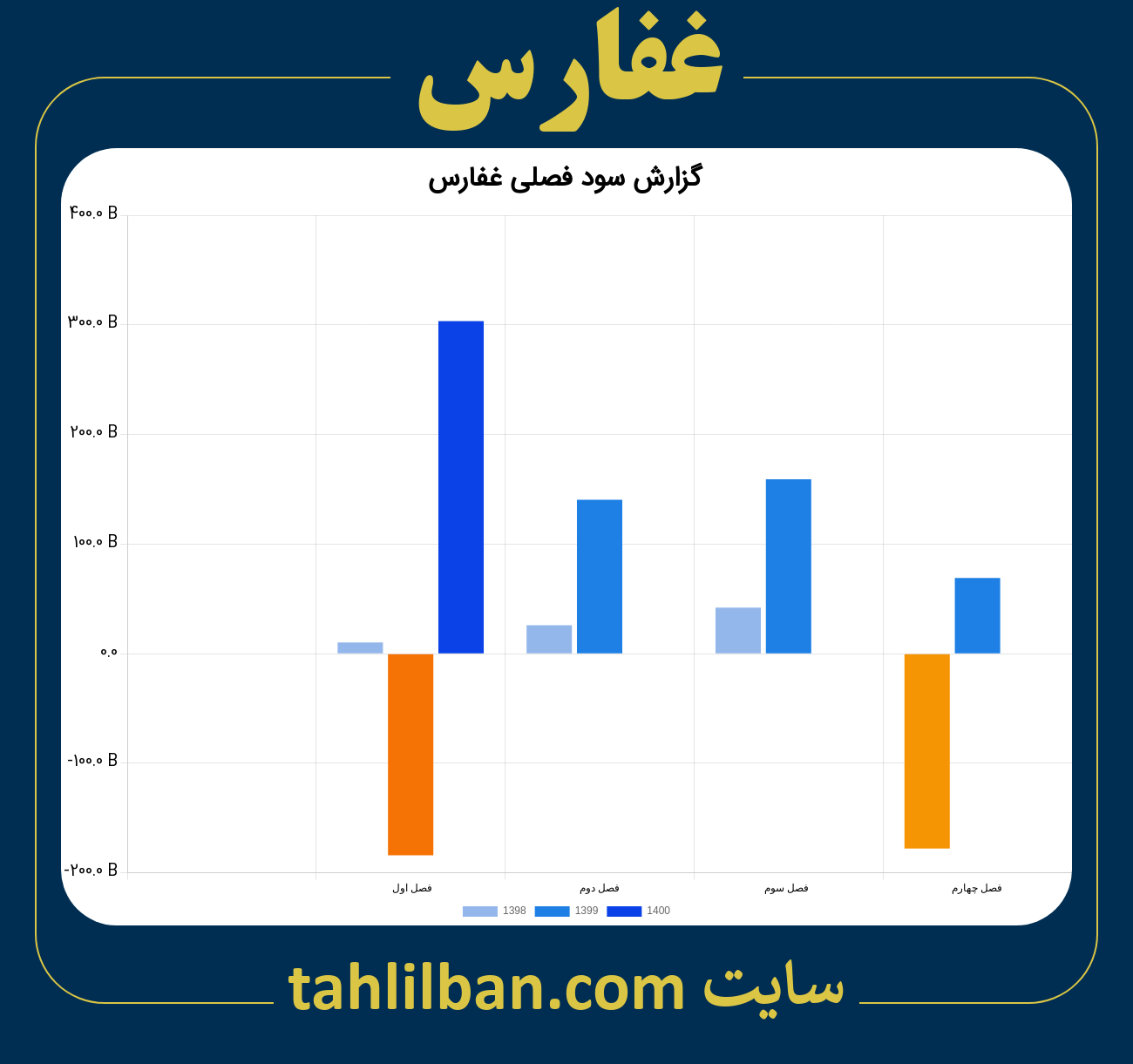 تصویر نمودار گزارش فصلی