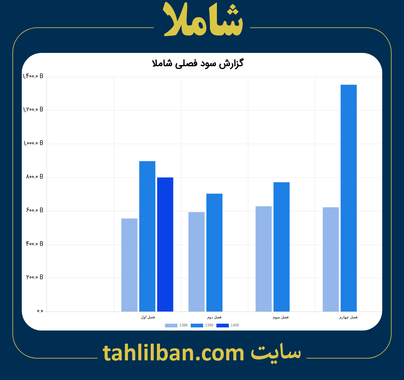 تصویر نمودار گزارش فصلی