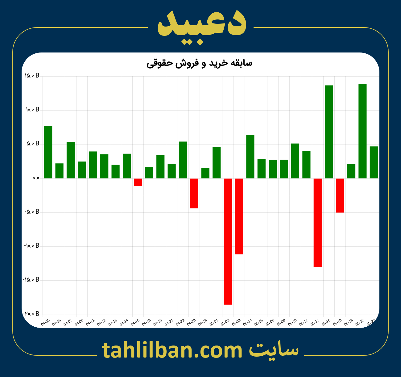 تصویر نمودار خرید و فروش حقوقی