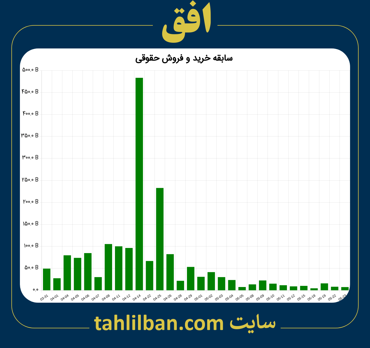 تصویر نمودار خرید و فروش حقوقی