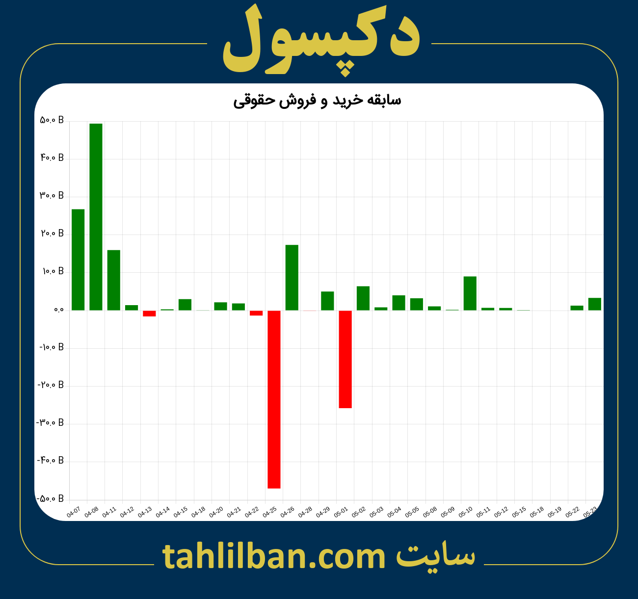 تصویر نمودار خرید و فروش حقوقی