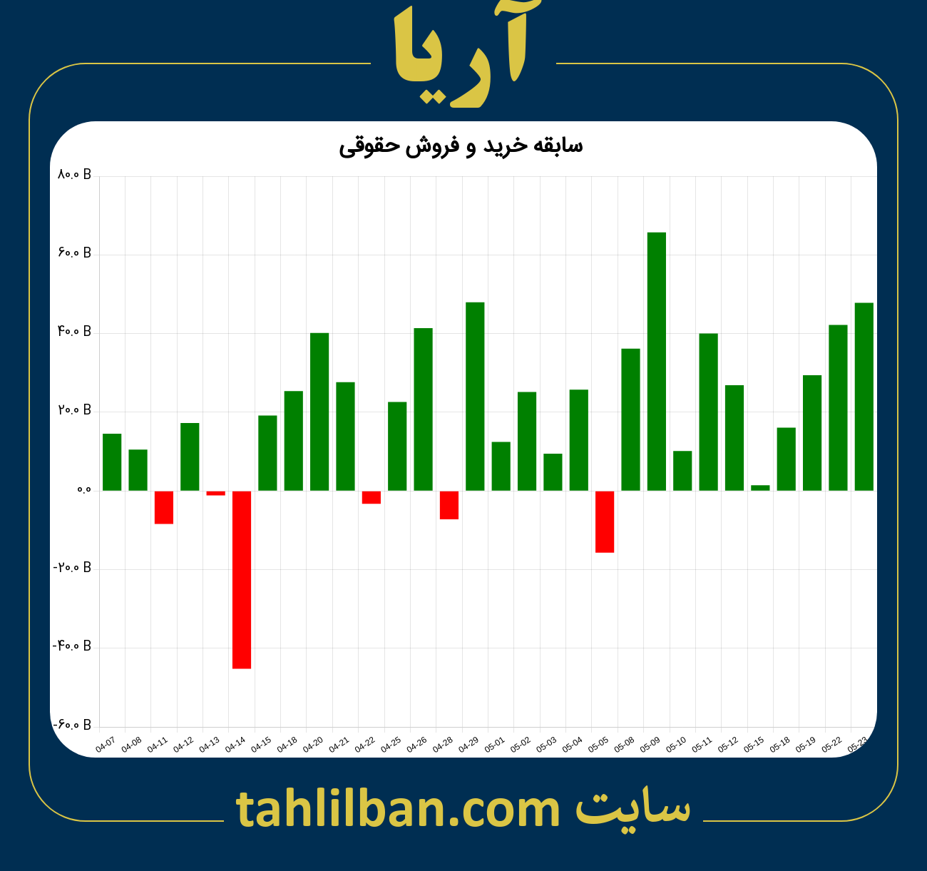 تصویر نمودار خرید و فروش حقوقی