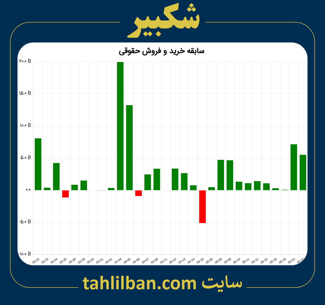 تصویر نمودار خرید و فروش حقوقی