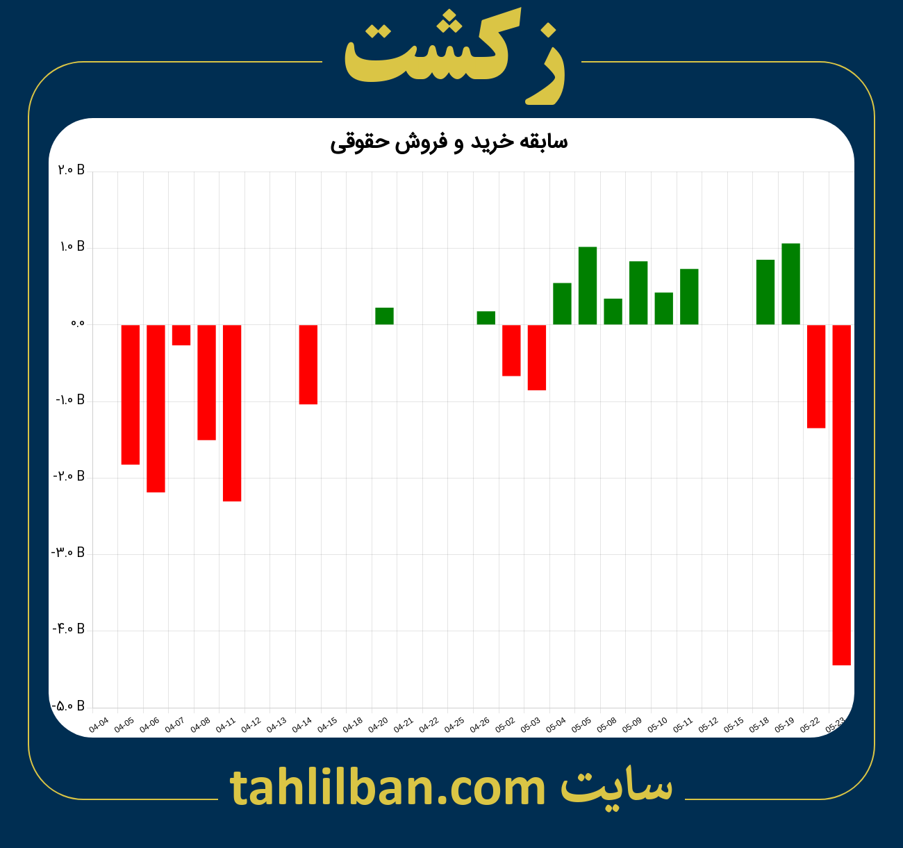 تصویر نمودار خرید و فروش حقوقی