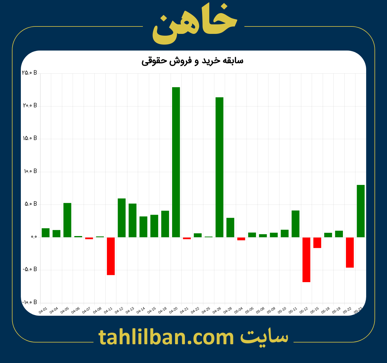 تصویر نمودار خرید و فروش حقوقی